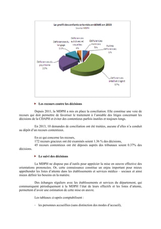 Les recours contre les décisions
Depuis 2011, la MDPH a mis en place la conciliation. Elle constitue une voie de
recours qui doit permettre de favoriser le traitement à l’amiable des litiges concernant les
décisions de la CDAPH et éviter des contentieux parfois inutiles et toujours longs.
En 2013, 10 demandes de conciliation ont été traitées, aucune d’elles n’a conduit
au dépôt d’un recours contentieux.
En ce qui concerne les recours,
172 recours gracieux ont été examinés soient 1.36 % des décisions,
45 recours contentieux ont été déposés auprès des tribunaux soient 0.37% des
décisions.
Le suivi des décisions
La MDPH ne dispose pas d’outils pour apprécier la mise en oeuvre effective des
orientations prononcées. Or, cette connaissance constitue un enjeu important pour mieux
appréhender les listes d’attente dans les établissements et services médico – sociaux et ainsi
mieux définir les besoins en la matière.
Des échanges réguliers avec les établissements et services du département, qui
communiquent périodiquement à la MDPH l’état de leurs effectifs et les listes d’attente,
permettent d’avoir une estimation de cette mise en œuvre.
Les tableaux ci-après comptabilisent :
- les personnes accueillies (sans distinction des modes d’accueil),
 