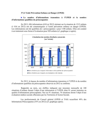3°) L’Unité Prévention Enfance en Danger (UPED)
► Le nombre d’informations transmises à l’UPED et le nombre
d’informations qualifiées de préoccupantes
En 2013, 696 informations (634 en 2012) alertant sur la situation de 1212 enfants
(1 016 en 2012) ont été communiquées à l’unité prévention enfance en danger (UPED).
Les informations ont été qualifiées de « préoccupantes » pour 1100 enfants. Elles ont conduit
à un traitement sous forme d’évaluation pour 920 enfants (cf. graphique ci-après).
En 2013, la hausse du nombre d’informations transmises à l’UPED et du nombre
d’informations qualifiées de préoccupantes observée en 2012 se confirme.
Rapportés au mois, ces chiffres indiquent une moyenne mensuelle de 100
situations d’enfants faisant l’objet d’une information à l’UPED, dont 91 seront instruites en
qualité d’informations préoccupantes. Sur ces 91 situations, 76 situations feront l’objet d’une
évaluation médico-sociale effectuées par les Territoires d’Action Sociale.
Les professionnels du Conseil général (UPED et TAS) recueillent 49% des
Informations Préoccupantes (55% en 2012) (cf. graphique après).
 