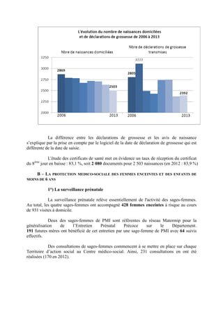 La différence entre les déclarations de grossesse et les avis de naissance
s’explique par la prise en compte par le logiciel de la date de déclaration de grossesse qui est
différente de la date de saisie.
L'étude des certificats de santé met en évidence un taux de réception du certificat
du 8ème
jour en baisse : 83,1 %, soit 2 080 documents pour 2 503 naissances (en 2012 : 83,9 %)
B – LA PROTECTION MEDICO-SOCIALE DES FEMMES ENCEINTES ET DES ENFANTS DE
MOINS DE 6 ANS
1°) La surveillance prénatale
La surveillance prénatale relève essentiellement de l'activité des sages-femmes.
Au total, les quatre sages-femmes ont accompagné 428 femmes enceintes à risque au cours
de 931 visites à domicile.
Deux des sages-femmes de PMI sont référentes du réseau Matermip pour la
généralisation de l’Entretien Prénatal Précoce sur le Département.
191 futures mères ont bénéficié de cet entretien par une sage-femme de PMI avec 64 suivis
effectifs.
Des consultations de sages-femmes commencent à se mettre en place sur chaque
Territoire d’action social au Centre médico-social. Ainsi, 231 consultations en ont été
réalisées (170 en 2012).
 