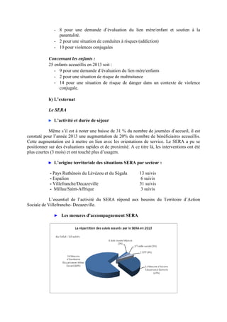 - 8 pour une demande d’évaluation du lien mère/enfant et soutien à la
parentalité.
- 2 pour une situation de conduites à risques (addiction)
- 10 pour violences conjugales
Concernant les enfants :
25 enfants accueillis en 2013 soit :
- 9 pour une demande d’évaluation du lien mère/enfants
- 2 pour une situation de risque de maltraitance
- 14 pour une situation de risque de danger dans un contexte de violence
conjugale.
b) L’externat
Le SERA
► L’activité et durée de séjour
Même s’il est à noter une baisse de 31 % du nombre de journées d’accueil, il est
constaté pour l’année 2013 une augmentation de 20% du nombre de bénéficiaires accueillis.
Cette augmentation est à mettre en lien avec les orientations de service. Le SERA a pu se
positionner sur des évaluations rapides et de proximité. A ce titre là, les interventions ont été
plus courtes (3 mois) et ont touché plus d’usagers.
► L’origine territoriale des situations SERA par secteur :
- Pays Ruthénois du Lévézou et du Ségala 13 suivis
- Espalion 6 suivis
- Villefranche/Decazeville 31 suivis
- Millau/Saint-Affrique 3 suivis
L’essentiel de l’activité du SERA répond aux besoins du Territoire d’Action
Sociale de Villefranche- Decazeville.
► Les mesures d’accompagnement SERA
 