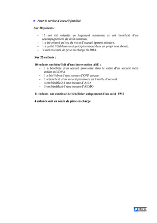 ► Pour le service d’accueil familial
Sur 20 parents :
- 15 ont été orientés en logement autonome et ont bénéficié d’un
accompagnement de droit commun,
- 1 a été orienté en lieu de vie et d’accueil (parent mineur),
- 1 a quitté l’établissement précipitamment dans un projet non abouti,
- 3 sont en cours de prise en charge en 2014.
Sur 25 enfants :
10 enfants ont bénéficié d’une intervention ASE :
- 1 a bénéficié d’un accueil provisoire dans le cadre d‘un accueil mère
enfant en LDVA
- 1 a fait l’objet d’une mesure d’OPP parquet
- 1 a bénéficié d’un accueil provisoire en Famille d’accueil
- 4 ont bénéficié d’une mesure d’AED
- 3 ont bénéficié d’une mesure d’AEMO
11 enfants ont continué de bénéficier uniquement d’un suivi PMI
4 enfants sont en cours de prise en charge
 