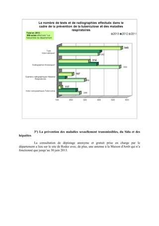 3°) La prévention des maladies sexuellement transmissibles, du Sida et des
hépatites
La consultation de dépistage anonyme et gratuit prise en charge par le
département a lieu sur le site de Rodez avec, de plus, une antenne à la Maison d'Arrêt qui n’a
fonctionné que jusqu’au 30 juin 2013.
 