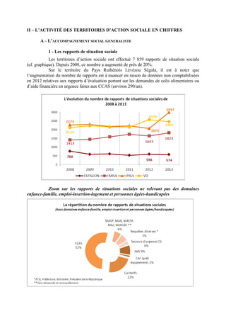 II – L’ACTIVITÉ DES TERRITOIRES D’ACTION SOCIALE EN CHIFFRES
A – L’ACCOMPAGNEMENT SOCIAL GENERALISTE
1 - Les rapports de situation sociale
Les territoires d’action sociale ont effectué 7 859 rapports de situation sociale
(cf. graphique). Depuis 2008, ce nombre a augmenté de près de 20%.
Sur le territoire du Pays Ruthénois Lévézou Ségala, il est à noter que
l’augmentation du nombre de rapports est à nuancer en raison de données non comptabilisées
en 2012 relatives aux rapports d’évaluation portant sur les demandes de colis alimentaires ou
d’aide financière en urgence faites aux CCAS (environ 290/an).
Zoom sur les rapports de situations sociales ne relevant pas des domaines
enfance-famille, emploi-insertion-logement et personnes âgées-handicapées
 