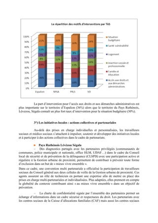 La part d’intervention pour l’accès aux droits et aux démarches administratives est
plus importante sur le territoire d’Espalion (36%) alors que le territoire du Pays Ruthénois,
Lévezou, Ségala connaît un plus fort taux d’intervention pour la situation budgétaire (30%).
3°) Les initiatives locales : actions collectives et partenariales
Au-delà des prises en charge individuelles et personnalisées, les travailleurs
sociaux et médico sociaux s’attachent à impulser, soutenir et développer des initiatives locales
et à participer à des actions collectives dans le cadre de partenariats.
► Pays Ruthénois Lévézou Ségala
– Des diagnostics partagés avec les partenaires privilégiés (communautés de
communes, police municipale et nationale, office HLM, UDAF…) dans le cadre du Conseil
local de sécurité et de prévention de la délinquance (CLSPD) avec une participation active et
régulière à la Gestion urbaine de proximité, permettent de contribuer à prévenir toute forme
d’exclusion dans un but de « mieux vivre ensemble ».
Dans ce cadre, une convention multi partenariale a officialisé la participation de travailleurs
sociaux du Conseil général aux deux cellules de veille de la Gestion urbaine de proximité. Ces
agents assurent un rôle de technicien en portant une expertise afin de mettre en place des
prises en charge multi-partenariales et individualisées. Plus adaptées, elles prennent en compte
la globalité du contexte contribuant ainsi « au mieux vivre ensemble » dans un objectif de
prévention.
– La charte de confidentialité signée par l’ensemble des partenaires permet un
échange d’informations dans un cadre sécurisé et respectueux du droit. Les partenariats avec
les centres sociaux de la Caisse d’allocations familiales (CAF) mais aussi les centres sociaux
 