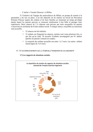 – L’atelier « Toucher Douceur » à Millau
À l’initiative de l’équipe des puéricultrices de Millau, un groupe de soutien à la
parentalité a été mis en place. L’un des objectifs est de réaliser un travail de Prévention
Primaire Précoce auprès des enfants et de leurs familles en instaurant un temps privilégié
durant lequel les parents peuvent se consacrer entièrement à leur bébé et partager leurs
expériences. Deux séances de 2 h chacune sont prévues par mois auxquelles les parents
s’inscrivent au secrétariat du Centre médico-social. À chaque séance, cinq bébés au maximum
sont accueillis.
• 22 séances ont été réalisées
• 33 enfants ont fréquenté les séances, certains sont venus plusieurs fois, ce
qui fait qu’au total, 70 accueils d’enfants accompagnés par 81 adultes
(parfois les parents viennent en couple).
• La majorité des enfants accueillis ont entre 1 à 3 mois. Les autres enfants
étaient âgées de 3 à 6 mois.
C – L’ACCOMPAGNEMENT LIE A L’EMPLOI, L’INSERTION OU LE LOGEMENT
1°) Les rapports de situations sociales
 