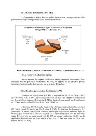 2°) Le Revenu de solidarité active (rSa)
Les équipes des territoires d’action sociale réalisent un accompagnement social et
professionnel adapté à chaque bénéficiaire du rSa orienté social.
D – L’ACCOMPAGNEMENT DES PERSONNES AGEES ET DES PERSONNES HANDICAPEES
1°) Les rapports de situations sociales
Dans ce domaine, les rapports de situation sociale concernent uniquement l’aide-
ménagère pour les personnes handicapées. Au total, 42 rapports ont été effectués par les
territoires d’action sociale, dont la moitié sur le territoire d’Espalion.
2°) L’allocation personnalisée d’autonomie (APA)
Le nombre de bénéficiaires de l’APA a augmenté de 10,8% de 2010 à 2013,
respectivement 7 292 et 8 077 bénéficiaires ont ouvert un droit (sur l’année). Contrairement
aux deux années précédentes, le territoire de Millau Saint Affrique connaît une légère hausse
de 1,5% du nombre de bénéficiaires de l’APA de 2010 à 2013.
Le territoire de Villefranche Decazeville a le taux d’augmentation le plus élevé
(15,9%) et connaît le nombre de bénéficiaires de l’APA le plus haut du département (cf.
graphique). Ce constat s’explique en raison du nombre plus important de personnes âgées de
60 ans et plus résidant sur ce territoire. En effet, sur ce territoire réside un tiers des personnes
âgées de 60 et plus du département, soit 28 115 personnes représentant 32,45% de la
population départementale de cette tranche d’âge, dont 12 544 sont âgées de 75 et plus
(source RP INSEE 2010).
 