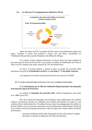 2.2- Les Mesures d'Accompagnement Judiciaires (MAJ)
Après une baisse en 2012, le nombre de MAJ reçues reste globalement stable cette
année. Toutefois il évolue d'un territoire à l'autre avec une baisse considérable sur
Villefranche-Decazeville au profit d'Espalion et de Millau-St Affrique.
Ces mesures restent toujours prononcées en faveur d'une très large majorité de
personnes qui ont moins de 60 ans (84 %), par contre le nombre de bénéficiaires de l'AAH en
baisse en 2012 remonte cette année à hauteur de 74% des bénéficiaires.
En 2013, le Conseil général a assumé la prise en charge des nouvelles MAJ
prononcées au profit de 5 bénéficiaires du RSA soit une baisse 7 % du public concerné.
Les magistrats ont confié exclusivement l'exercice des mesures à l'UDAF.
B – LA STRUCTURATION DES ECHANGES AVEC LES AUTORITES JUDICIAIRES
1°) L’introduction par le Pôle des Solidarités Départementales des demandes
de protection auprès du Procureur
Le nombre de demandes de protection (50), continue d'augmenter cette année
avec +10% qu'en 2012.
Plus de la moitié des demandes sont introduites après établissement du certificat
médical circonstancié attestant de l'altération des facultés personnelles du majeur ce qui
confirme bien la mobilisation des Travailleurs Sociaux dans l'accompagnement des publics et
de leurs familles vers ces mesures de protection en les positionnant conformément à l'esprit de
la loi comme acteur de leur propre protection et dans le respect des critères définis de saisine
du Procureur :
– personnes totalement isolées dans l'incapacité de faire elles-mêmes la requête
– personnes se mettant en danger par leur refus de protection.
 