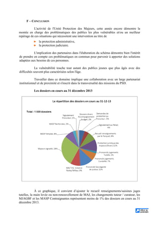 F – CONCLUSION
L'activité de l'Unité Protection des Majeurs, cette année encore démontre la
montée en charge des problématiques des publics les plus vulnérables et/ou un meilleur
repérage de ces situations qui nécessitent une intervention au titre de
► la protection administrative,
► la protection judiciaire.
L'implication des partenaires dans l'élaboration du schéma démontre bien l'intérêt
de prendre en compte ces problématiques en commun pour parvenir à apporter des solutions
adaptées aux besoins de ces personnes.
La vulnérabilité touche tout autant des publics jeunes que plus âgés avec des
difficultés souvent plus caractérisées selon l'âge.
Travailler dans ce domaine implique une collaboration avec un large partenariat
institutionnel et de proximité et s'inscrit dans la transversalité des missions du PSD.
Les dossiers en cours au 31 décembre 2013
À ce graphique, il convient d’ajouter le recueil renseignements/saisines juges
tutelles, la main levée ou non-renouvellement de MAJ, les changements tuteur / curateur, les
MJAGBF et les MASP Contraignantes représentent moins de 1% des dossiers en cours au 31
décembre 2013.
 