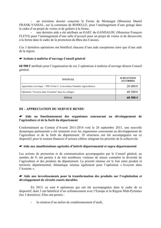 - un troisième dossier concerne le Ferme de Montaigut (Monsieur Daniel
FRANK-VASSAL, sur la commune de RODELLE, pour l’aménagement d’une grange dans
le cadre d’un projet de visites et de goûters à la ferme,
- une dernière aide a été attribuée au GAEC du GANDALOU (Monsieur François
FLEYS) pour l’aménagement d’une salle d’accueil pour un projet de visites et de découverte
à la ferme dans le cadre de la promotion du Bleu des Causses.
Ces 3 dernières opérations ont bénéficié chacune d’une aide européenne ainsi que d’une aide
de la région.
 Actions à maîtrise d’ouvrage Conseil général
60 500 € attribués pour l’organisation de ces 2 opérations à maîtrise d’ouvrage directe Conseil
général.
INTITULE
SUBVENTION
ACCORDEE
Agriculture à la loupe + TPE (Volet 2 –Convention Chambre Agriculture») 20 000 €
Opération Aveyron dans l'Assiette dans les collèges 40 500 €
TOTAL 60 500 €
III – APPRECIATION DU SERVICE RENDU
 Aide au fonctionnement des organismes concourant au développement de
l’agriculture et de la forêt du département
Conformément au Contrat d’Avenir 2011-2014 voté le 26 septembre 2011, une nouvelle
dynamique partenariale a été instaurée avec les organismes concourant au développement de
l’agriculture et de la forêt du département. 28 structures ont été accompagnées sur ce
dispositif, pour le soutien financier d’actions ciblées intégrant les priorités de la collectivité.
 Aide aux manifestations agricoles d’intérêt départemental et supra départemental
Les actions de promotion et de communication accompagnées par le Conseil général, au
nombre de 9, ont permis à de très nombreux visiteurs de mieux connaître la diversité de
l’agriculture et des produits du département. La priorité retenue est le lien entre produit et
territoire départemental, thématique retenue également pour l’opération « Aveyron dans
l’Assiette ».
 Aide aux investissements pour la transformation des produits sur l’exploitation et
développement de circuits courts durables
En 2013, ce sont 4 opérations qui ont été accompagnées dans le cadre de ce
dispositif, dont 3 ont bénéficié d’un cofinancement avec l’Europe et la Région Midi-Pyrénées
(les 3 dernières). Elles ont permis :
- la création d’un atelier de conditionnement d’œufs,
 