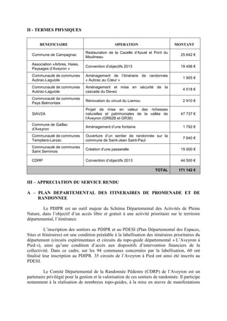 II - TERMES PHYSIQUES
BENEFICIAIRE OPERATION MONTANT
Commune de Campagnac
Restauration de la Cazelle d’Azuel et Pont du
Moulineau
25 642 €
Association «Arbres, Haies,
Paysages d’Aveyron »
Convention d'objectifs 2013 19 498 €
Communauté de communes
Aubrac-Laguiole
Aménagement de l’itinéraire de randonnée
« Aubrac au Cœur »
1 905 €
Communauté de communes
Aubrac-Laguiole
Aménagement et mise en sécurité de la
cascade du Devez
4 518 €
Communauté de communes
Pays Belmontais
Rénovation du circuit du Liamou 2 910 €
SIAV2A
Projet de mise en valeur des richesses
naturelles et patrimoniales de la vallée de
l’Aveyron (GR62B et GR36)
47 737 €
Commune de Gaillac
d’Aveyron
Aménagement d’une fontaine 1 792 €
Communauté de communes
Templiers-Larzac
Ouverture d’un sentier de randonnée sur la
commune de Saint-Jean Saint-Paul
7 640 €
Communauté de communes
Saint Serninois
Création d’une passerelle 15 000 €
CDRP Convention d’objectifs 2013 44 500 €
TOTAL 171 142 €
III – APPRECIATION DU SERVICE RENDU
A – PLAN DEPARTEMENTAL DES ITINERAIRES DE PROMENADE ET DE
RANDONNEE
Le PDIPR est un outil majeur du Schéma Départemental des Activités de Pleine
Nature, dans l’objectif d’un accès libre et gratuit à une activité prioritaire sur le territoire
départemental, l’itinérance.
L’inscription des sentiers au PDIPR et au PDESI (Plan Départemental des Espaces,
Sites et Itinéraires) est une condition préalable à la labellisation des itinéraires prioritaires du
département (circuits expérimentaux et circuits du topo-guide départemental « L’Aveyron à
Pied »), ainsi qu’une condition d’accès aux dispositifs d’intervention financiers de la
collectivité. Dans ce cadre, sur les 94 communes concernées par la labellisation, 60 ont
finalisé leur inscription au PDIPR. 35 circuits de l’Aveyron à Pied ont ainsi été inscrits au
PDESI.
Le Comité Départemental de la Randonnée Pédestre (CDRP) de l’Aveyron est un
partenaire privilégié pour la gestion et la valorisation de ces sentiers de randonnée. Il participe
notamment à la réalisation de nombreux topo-guides, à la mise en œuvre de manifestations
 