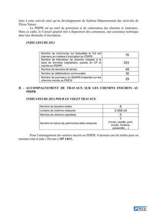 liées à cette activité ainsi qu’au développement du Schéma Départemental des Activités de
Pleine Nature.
Le PDIPR est un outil de protection et de valorisation des chemins et itinéraires.
Dans ce cadre, le Conseil général met à disposition des communes, une assistance technique
dans leur démarche d’inscription.
INDICATEURS 2013
Nombre de communes sur lesquelles le CG est
intervenu en matière d’inscription au PDIPR
76
Nombre de kilomètres de chemins intégrés à la
base de données (digitalisés), passés en CP et
inscrits au PDIPR
253
Nombre de réunions de terrain 49
Nombre de délibérations communales 30
Nombre de panneaux du SDAPN implantés sur les
chemins inscrits au PDESI 29
B – ACCOMPAGNEMENT DE TRAVAUX SUR LES CHEMINS INSCRITS AU
PDIPR
INDICATEURS 2013 POUR LE VOLET TRAVAUX
Nombre de dossiers traités 8
Linéaire de chemins restaurés 3 455 ml
Nombre de chemins signalisés 5
Nombre et nature de patrimoines bâtis restaurés
7
(muret, cazelle, pont,
moulin, fontaine,
passerelle,…)
Pour l’aménagement des sentiers inscrits au PDIPR, 8 dossiers ont été traités pour un
montant total d’aide s’élevant à 107 144 €.
 