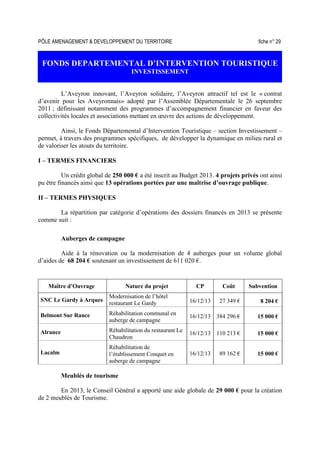 PÔLE AMENAGEMENT  DEVELOPPEMENT DU TERRITOIRE fiche n° 29
FONDS DEPARTEMENTAL D’INTERVENTION TOURISTIQUE
INVESTISSEMENT
L’Aveyron innovant, l’Aveyron solidaire, l’Aveyron attractif tel est le « contrat
d’avenir pour les Aveyronnais» adopté par l’Assemblée Départementale le 26 septembre
2011 ; définissant notamment des programmes d’accompagnement financier en faveur des
collectivités locales et associations mettant en œuvre des actions de développement.
Ainsi, le Fonds Départemental d’Intervention Touristique – section Investissement –
permet, à travers des programmes spécifiques, de développer la dynamique en milieu rural et
de valoriser les atouts du territoire.
I – TERMES FINANCIERS
Un crédit global de 250 000 € a été inscrit au Budget 2013. 4 projets privés ont ainsi
pu être financés ainsi que 13 opérations portées par une maîtrise d’ouvrage publique.
II – TERMES PHYSIQUES
La répartition par catégorie d’opérations des dossiers financés en 2013 se présente
comme suit :
Auberges de campagne
Aide à la rénovation ou la modernisation de 4 auberges pour un volume global
d’aides de 68 204 € soutenant un investissement de 611 020 €.
Maître d’Ouvrage Nature du projet CP Coût Subvention
SNC Le Gardy à Arques
Modernisation de l’hôtel
restaurant Le Gardy 16/12/13 27 349 € 8 204 €
Belmont Sur Rance Réhabilitation communal en
auberge de campagne
16/12/13 384 296 € 15 000 €
Alrance Réhabilitation du restaurant Le
Chaudron
16/12/13 110 213 € 15 000 €
Lacalm
Réhabilitation de
l’établissement Conquet en
auberge de campagne
16/12/13 89 162 € 15 000 €
Meublés de tourisme
En 2013, le Conseil Général a apporté une aide globale de 29 000 € pour la création
de 2 meublés de Tourisme.
 