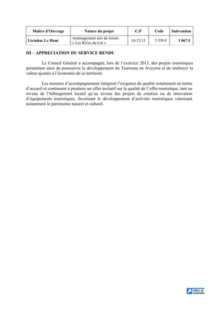 Maître d’Ouvrage Nature du projet C.P Coût Subvention
Livinhac Le Haut
Aménagement aire de loisirs
« Les Rives du Lot »
16/12/13 3 558 € 1 067 €
III – APPRECIATION DU SERVICE RENDU
Le Conseil Général a accompagné, lors de l’exercice 2013, des projets touristiques
permettant ainsi de poursuivre le développement du Tourisme en Aveyron et de renforcer la
valeur ajoutée à l’économie de ce territoire.
Les mesures d’accompagnement intègrent l’exigence de qualité notamment en terme
d’accueil et continuent à produire un effet incitatif sur la qualité de l’offre touristique, tant au
niveau de l’hébergement locatif qu’au niveau des projets de création ou de rénovation
d’équipements touristiques, favorisant le développement d’activités touristiques valorisant
notamment le patrimoine naturel et culturel.
 