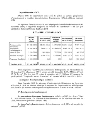 La procédure des AP/CP :
Depuis 2005, le Département utilise pour la gestion de certains programmes
d’investissement la procédure des autorisations de programme (AP) et crédits de paiement
(CP).
Le règlement financier des AP/CP a été adopté par la Commission Permanente du 30
novembre 2009 ; le règlement budgétaire et financier du Département a été voté par
délibération du Conseil Général du 25 juin 2012.
RÉCAPITULATIF DES AP-CP
Montant
de l'AP
affectée
Total mandaté
de 2005 à 2012
Montant CP
mandaté
en 2013
Total mandaté
au 31/12/2013
CP restant
à mandater
Politique routière 434 482 359,91 326 346 400,16 34 637 965,19 360 984 365,35 73 497 994,56
Subventions
d'équipement 95 880 503,26 79 566 817,54 6 926 603,25 86 493 420,79 9 387 082,47
Opérations pour le
compte de tiers 3 976 670,00 2 434 408,04 73 932,94 2 508 340,98 1 468 329,02
Bâtiments et collèges 35 756 818,07 21 605 477,62 927 956,62 22 533 434,24 13 223 383,83
Programme Haut Débit 3 000 000,00 0,00 0,00 0,00 3 000 000,00
Total des AP/CP : 573 096 351,24 429 953 103,36 42 566 458,00 472 519 561,36 100 576 789,88
Hors programme Haut-Débit, les Autorisations de Programme ont été mandatées au
31 décembre 2013 à hauteur de 82,9 % laissant un solde à mandater de 97,5 Millions d’€ soit
17 % des AP. Un tiers des CP restant à mandater, soit 29 Millions d’€ concerne la
participation à l’Etat pour les travaux de mise en 2 x 2 voies de la RN 88 entre Albi et Rodez
Les dépenses d’équipement par habitant :
Pour l’exercice 2012 les dépenses d’équipement du Département de l’Aveyron
s’élevaient à 256 € par habitant, alors que la moyenne des Départements de Midi-Pyrénées
était de 182 € par habitant et la moyenne des Départements de la strate de 172 € / habitant.
2°- Les dépenses de fonctionnement
Le montant des dépenses de fonctionnement réalisées en 2013, hors dette, s’élève
à 280,6 millions d’euros. Les dépenses de fonctionnement ont été très bien maîtrisées en
2013, leur évolution globale est limitée à 1,9%.
Le taux d’exécution des dépenses de fonctionnement est de 94%, soit un point de
moins qu’en 2012.
 