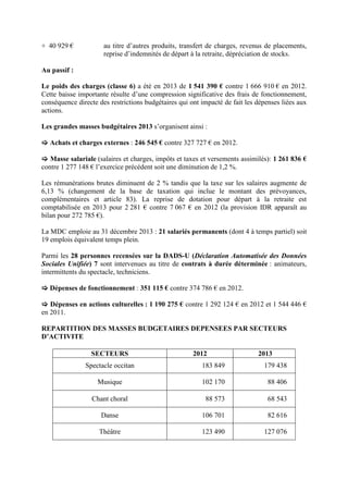 + 40 929 € au titre d’autres produits, transfert de charges, revenus de placements,
reprise d’indemnités de départ à la retraite, dépréciation de stocks.
Au passif :
Le poids des charges (classe 6) a été en 2013 de 1 541 390 € contre 1 666 910 € en 2012.
Cette baisse importante résulte d’une compression significative des frais de fonctionnement,
conséquence directe des restrictions budgétaires qui ont impacté de fait les dépenses liées aux
actions.
Les grandes masses budgétaires 2013 s’organisent ainsi :
Achats et charges externes : 246 545 € contre 327 727 € en 2012.
Masse salariale (salaires et charges, impôts et taxes et versements assimilés): 1 261 836 €
contre 1 277 148 € l’exercice précédent soit une diminution de 1,2 %.
Les rémunérations brutes diminuent de 2 % tandis que la taxe sur les salaires augmente de
6,13 % (changement de la base de taxation qui inclue le montant des prévoyances,
complémentaires et article 83). La reprise de dotation pour départ à la retraite est
comptabilisée en 2013 pour 2 281 € contre 7 067 € en 2012 (la provision IDR apparaît au
bilan pour 272 785 €).
La MDC emploie au 31 décembre 2013 : 21 salariés permanents (dont 4 à temps partiel) soit
19 emplois équivalent temps plein.
Parmi les 28 personnes recensées sur la DADS-U (Déclaration Automatisée des Données
Sociales Unifiée) 7 sont intervenues au titre de contrats à durée déterminée : animateurs,
intermittents du spectacle, techniciens.
Dépenses de fonctionnement : 351 115 € contre 374 786 € en 2012.
Dépenses en actions culturelles : 1 190 275 € contre 1 292 124 € en 2012 et 1 544 446 €
en 2011.
REPARTITION DES MASSES BUDGETAIRES DEPENSEES PAR SECTEURS
D’ACTIVITE
SECTEURS 2012 2013
Spectacle occitan 183 849 179 438
Musique 102 170 88 406
Chant choral 88 573 68 543
Danse 106 701 82 616
Théâtre 123 490 127 076
 
