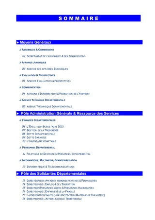 SS OO MM MM AA II RR EE
►►►► Moyens Généraux
p ASSEMBLEE & COMMISSIONS
01 SECRETARIAT DE L’ASSEMBLEE & DES COMMISSIONS
p AFFAIRES JURIDIQUES
02 SERVICE DES AFFAIRES JURIDIQUES
p EVALUATION & PROSPECTIVES
03 SERVICE EVALUATION & PROSPECTIVES
p COMMUNICATION
04 ACTIONS D’INFORMATION & PROMOTION DE L’AVEYRON
p AGENCE TECHNIQUE DEPARTEMENTALE
05 AGENCE THECHNIQUE DEPARTEMENTALE
►►►► Pôle Administration Générale & Ressource des Services
p FINANCES DEPARTEMENTALES
06
07
08
09
10
L'EXECUTION BUDGETAIRE 2013
GESTION DE LA TRESORERIE
DETTE DEPARTEMENTALE
DETTE GARANTIE
L’INVENTAIRE COMPTABLE
p PERSONNEL DEPARTEMENTAL
11 POLITIQUE DE GESTION DU PERSONNEL DEPARTEMENTAL
p INFORMATIQUE, MULTIMEDIA, DEMATERIALISATION
12 INFORMATIQUE & TELECOMMUNICATIONS
►►►► Pôle des Solidarités Départementales
13
14
15
16
17
18
DIRECTION DES AFFAIRES ADMINISTRATIVES & FINANCIERES
DIRECTION DE L’EMPLOI & DE L’INSERTION
DIRECTION PERSONNES AGEES & PERSONNES HANDICAPEES
DIRECTION DE L’ENFANCE & DE LA FAMILLE
LA PREVENTION SANTE (HORS PROTECTION MATERNELLE INFANTILE)
DIRECTION DE L’ACTION SOCIALE TERRITORIALE
 