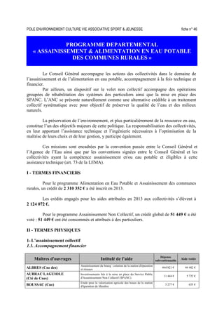 POLE ENVIRONNEMENT CULTURE VIE ASSOCIATIVE SPORT  JEUNESSE fiche n° 46
PROGRAMME DEPARTEMENTAL
« ASSAINISSEMENT  ALIMENTATION EN EAU POTABLE
DES COMMUNES RURALES »
Le Conseil Général accompagne les actions des collectivités dans le domaine de
l’assainissement et de l’alimentation en eau potable, accompagnement à la fois technique et
financier.
Par ailleurs, un dispositif sur le volet non collectif accompagne des opérations
groupées de réhabilitation des systèmes des particuliers ainsi que la mise en place des
SPANC. L’ANC se présente naturellement comme une alternative crédible à un traitement
collectif systématique avec pour objectif de préserver la qualité de l’eau et des milieux
naturels.
La préservation de l’environnement, et plus particulièrement de la ressource en eau,
constitue l’un des objectifs majeurs de cette politique. La responsabilisation des collectivités,
en leur apportant l’assistance technique et l’ingénierie nécessaires à l’optimisation de la
maîtrise de leurs choix et de leur gestion, y participe également.
Ces missions sont encadrées par la convention passée entre le Conseil Général et
l’Agence de l’Eau ainsi que par les conventions signées entre le Conseil Général et les
collectivités ayant la compétence assainissement et/ou eau potable et éligibles à cette
assistance technique (art. 73 de la LEMA).
I - TERMES FINANCIERS
Pour le programme Alimentation en Eau Potable et Assainissement des communes
rurales, un crédit de 2 310 352 € a été inscrit en 2013.
Les crédits engagés pour les aides attribuées en 2013 aux collectivités s’élèvent à
2 124 072 €.
Pour le programme Assainissement Non Collectif, un crédit global de 51 449 € a été
voté : 51 449 € ont été consommés et attribués à des particuliers.
II - TERMES PHYSIQUES
1- L’assainissement collectif
1.1. Accompagnement financier
Maîtres d'ouvrages Intitulé de l’aide
Dépense
subventionnable Aide votée
ALBRES (Cne des)
Assainissement du bourg : création de la station d'épuration
et réseaux
464 821 € 46 482 €
AUBRAC LAGUIOLE
(Cté de Cnes)
Investissements liés à la mise en place du Service Public
d'Assainissement Non Collectif (SPANC)
11 444 € 5 722 €
BOUSSAC (Cne)
Etude pour la valorisation agricole des boues de la station
d'épuration de Membre
3 277 € 655 €
 