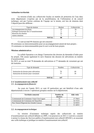 Animation territoriale
La mission d’aide aux collectivités locales en matière de protection de l’eau dans
notre département s’exprime par de la sensibilisation, de l’information et du conseil
technique, soit par l’action continue de l’équipe sur le terrain, soit lors de réunions dont
l’objectif peut être différent :
Type de réunion Réalisé Collectivités
Accompagnement de projet
Politique territoriale liée à l’assainissement
Réunions de chantier
Autres réunions
25
2
25
7
36
2
14
6
TOTAL 88
Ce sont au total 88 réunions qui ont concerné :
44 communes ou intercommunalités pour un accompagnement amont de leurs projets ;
14 communes ou intercommunalités pour le suivi aval de leurs projets.
Missions administratives
La cellule Epuration a en charge l’instruction des dossiers de demandes d’aides pour
les projets. Elle assure également le suivi financier des dossiers de subventions en matière
d’assainissement.
En 2013, ce sont au total 70 demandes de subventions et 77 demandes de versement qui ont
été instruites.
Type de demande Nombre Collectivités
Instruction de dossier pour subvention
Instruction de dossier pour versement
70
77
44
38
TOTAL 147
2- L’assainissement non collectif
2.1. Accompagnement financier
Au cours de l’année 2013, ce sont 43 particuliers qui ont bénéficié d’une aide
départementale à travers 3 opérations groupées menées sur le département.
Territoire concerné Nombre de
dossiers
Aide votée
Communauté de Communes Viaur Céor Lagast 16 17 796 €
Communauté de Communes du Naucellois 13 16 733 €
Parc Naturel Régional des Grands Causses 14 16 920 €
TOTAL 43 51 449 €
2.2. Accompagnement technique
La mission d’assistance technique auprès des collectivités en matière
d’assainissement non collectif débutée en 2009, s’est poursuivie en 2013. L’activité a consisté
à animer le réseau des Services publics d’assainissement non collectif (SPANC), en associant
une veille technique et juridique en matière d’assainissement non collectif.
 