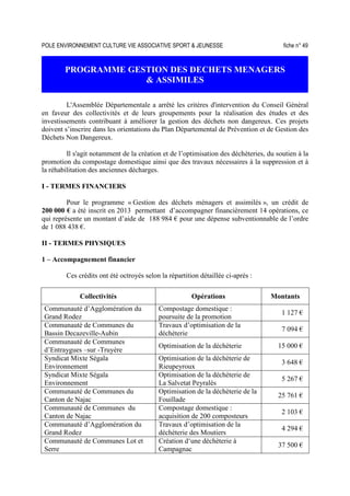 POLE ENVIRONNEMENT CULTURE VIE ASSOCIATIVE SPORT  JEUNESSE fiche n° 49
PROGRAMME GESTION DES DECHETS MENAGERS
 ASSIMILES
L'Assemblée Départementale a arrêté les critères d'intervention du Conseil Général
en faveur des collectivités et de leurs groupements pour la réalisation des études et des
investissements contribuant à améliorer la gestion des déchets non dangereux. Ces projets
doivent s’inscrire dans les orientations du Plan Départemental de Prévention et de Gestion des
Déchets Non Dangereux.
Il s'agit notamment de la création et de l’optimisation des déchèteries, du soutien à la
promotion du compostage domestique ainsi que des travaux nécessaires à la suppression et à
la réhabilitation des anciennes décharges.
I - TERMES FINANCIERS
Pour le programme « Gestion des déchets ménagers et assimilés », un crédit de
200 000 € a été inscrit en 2013 permettant d’accompagner financièrement 14 opérations, ce
qui représente un montant d’aide de 188 984 € pour une dépense subventionnable de l’ordre
de 1 088 438 €.
II - TERMES PHYSIQUES
1 – Accompagnement financier
Ces crédits ont été octroyés selon la répartition détaillée ci-après :
Collectivités Opérations Montants
Communauté d’Agglomération du
Grand Rodez
Compostage domestique :
poursuite de la promotion
1 127 €
Communauté de Communes du
Bassin Decazeville-Aubin
Travaux d’optimisation de la
déchèterie
7 094 €
Communauté de Communes
d’Entraygues –sur -Truyère
Optimisation de la déchèterie 15 000 €
Syndicat Mixte Ségala
Environnement
Optimisation de la déchèterie de
Rieupeyroux
3 648 €
Syndicat Mixte Ségala
Environnement
Optimisation de la déchèterie de
La Salvetat Peyralès
5 267 €
Communauté de Communes du
Canton de Najac
Optimisation de la déchèterie de la
Fouillade
25 761 €
Communauté de Communes du
Canton de Najac
Compostage domestique :
acquisition de 200 composteurs
2 103 €
Communauté d’Agglomération du
Grand Rodez
Travaux d’optimisation de la
déchèterie des Moutiers
4 294 €
Communauté de Communes Lot et
Serre
Création d‘une déchèterie à
Campagnac
37 500 €
 