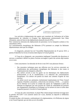 0
1000
2000
3000
4000
5000
6000
7000
27%
0,5%
34%
38%
0,5%
tCO2e
Emissions complémentaires
Périmètre règlementaire
Les activités et déplacements des agents sont constitués de l’utilisation de la flotte
départementale de véhicules et d’engins, des déplacements professionnels hors flotte
(formation, notes de frais) et des déplacements domicile travail (38%).
Puis viennent les émissions des déplacements de personnes via les transports scolaires et les
interurbains (34%).
Les consommations énergétiques des bâtiments (27%) prennent en compte les bâtiments
départementaux ainsi que les collèges.
Ce diagnostic, présenté lors de l’Assemblée Départementale du 25 janvier 2013, a
permis d’identifier les leviers d’actions dont dispose le Conseil général.
A l’issue de ce diagnostic, une concertation impliquant l’ensemble des directions et
services a contribué à définir les pistes d’actions envisagées à partir des actions déjà menées
ou en cours.
Cette concertation s’est déroulée de février à mai 2013 sous plusieurs formes :
- Des rencontres techniques pour une réflexion avec les services concernés sur
l’amélioration des performances énergétiques des bâtiments et des routes et
l’optimisation des transports collectifs,
- Des ateliers ouverts à tous les agents sur les thématiques des déplacements
professionnels et de la sensibilisation à la réduction des consommations
énergétiques. Ces ateliers ont permis de réunir une centaine d’agents de tous
services,
- Un atelier ouvert aux partenaires institutionnel (représentants de l’Etat, Conseil
régional, Chambres consulaires, collectivités du territoire, CAUE, ….) a permis
de les informer sur la prise en compte des enjeux de l’adaptation à partir des
éléments de diagnostic qui sont ressortis de l’étude de vulnérabilité du territoire
aux changements climatiques et d’échanger sur les actions en cours et celles dans
lesquelles pourrait s’investir le Conseil général.
A l’issue de cette concertation, le projet Plan climat énergie territorial envisagé pour
la période 2013-2017 s’est construit autour de 6 axes, déclinés en objectifs et différentes
fiches actions.
Ce projet de plan a été transmis, conformément à la réglementation, à la Préfecture de région
et au Conseil régional, qui ont émis un avis favorable.
 