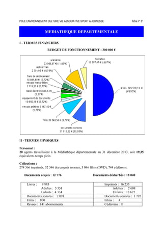 POLE ENVIRONNEMENT CULTURE VIE ASSOCIATIVE SPORT  JEUNESSE fiche n° 51
MEDIATHEQUE DEPARTEMENTALE
I - TERMES FINANCIERS
BUDGET DE FONCTIONNEMENT : 300 000 €
II - TERMES PHYSIQUES
Personnel :
20 agents travaillaient à la Médiathèque départementale au 31 décembre 2013, soit 19,35
équivalents temps plein.
Collections :
274 566 imprimés, 32 546 documents sonores, 3 046 films (DVD), 744 cédéroms.
Documents acquis : 12 776 Documents désherbés : 18 040
Livres : 9 885 Imprimés : 16 233
Adultes : 5 551 Adultes : 2 608
Enfants : 4 334 Enfants : 13 625
Documents sonores : 2 091 Documents sonores : 1 792
Films : 800 Films : 4
Revues : 141 abonnements Cédéroms : 11
 