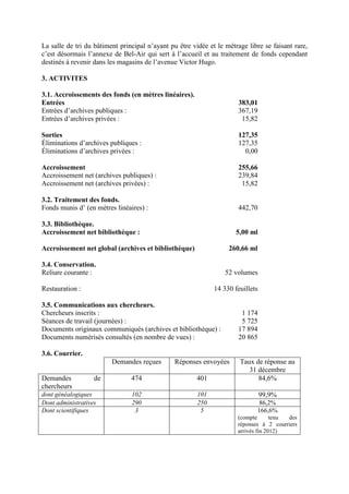 La salle de tri du bâtiment principal n’ayant pu être vidée et le métrage libre se faisant rare,
c’est désormais l’annexe de Bel-Air qui sert à l’accueil et au traitement de fonds cependant
destinés à revenir dans les magasins de l’avenue Victor Hugo.
3. ACTIVITES
3.1. Accroissements des fonds (en mètres linéaires).
Entrées 383,01
Entrées d’archives publiques : 367,19
Entrées d’archives privées : 15,82
Sorties 127,35
Éliminations d’archives publiques : 127,35
Éliminations d’archives privées : 0,00
Accroissement 255,66
Accroissement net (archives publiques) : 239,84
Accroissement net (archives privées) : 15,82
3.2. Traitement des fonds.
Fonds munis d’ (en mètres linéaires) : 442,70
3.3. Bibliothèque.
Accroissement net bibliothèque : 5,00 ml
Accroissement net global (archives et bibliothèque) 260,66 ml
3.4. Conservation.
Reliure courante : 52 volumes
Restauration : 14 330 feuillets
3.5. Communications aux chercheurs.
Chercheurs inscrits : 1 174
Séances de travail (journées) : 5 725
Documents originaux communiqués (archives et bibliothèque) : 17 894
Documents numérisés consultés (en nombre de vues) : 20 865
3.6. Courrier.
Demandes reçues Réponses envoyées Taux de réponse au
31 décembre
Demandes de
chercheurs
474 401 84,6%
dont généalogiques 102 101 99,9%
Dont administratives 290 250 86,2%
Dont scientifiques 3 5 166,6%
(compte tenu des
réponses à 2 courriers
arrivés fin 2012)
 