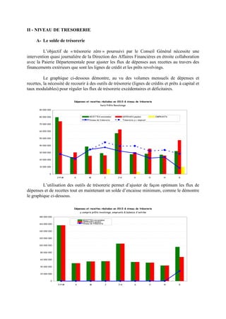 II - NIVEAU DE TRESORERIE
A- Le solde de trésorerie
L’objectif de « trésorerie zéro » poursuivi par le Conseil Général nécessite une
intervention quasi journalière de la Direction des Affaires Financières en étroite collaboration
avec la Paierie Départementale pour ajuster les flux de dépenses aux recettes au travers des
financements extérieurs que sont les lignes de crédit et les prêts revolvings.
Le graphique ci-dessous démontre, au vu des volumes mensuels de dépenses et
recettes, la nécessité de recourir à des outils de trésorerie (lignes de crédits et prêts à capital et
taux modulables) pour réguler les flux de trésorerie excédentaires et déficitaires.
Dépenses et recettes réalisées en 2013 & niveau de trésorerie
hors Prêts Revolvings
0
10 000 000
20 000 000
30 000 000
40 000 000
50 000 000
60 000 000
70 000 000
80 000 000
90 000 000
J+F+M A M J J+A S O N D
RECETTES encaissées DEPENSES payées EMPRUNTS
Niveau de trésorerie Trésorerie y.c. emprunt
L’utilisation des outils de trésorerie permet d’ajuster de façon optimum les flux de
dépenses et de recettes tout en maintenant un solde d’encaisse minimum, comme le démontre
le graphique ci-dessous.
Dépenses et recettes réalisées en 2013 & niveau de trésorerie
y compris prêts revolvings, emprunts & balance d'entrée
0
20 000 000
40 000 000
60 000 000
80 000 000
100 000 000
120 000 000
140 000 000
160 000 000
180 000 000
J+F+M A M J J+A S O N D
RECETTES encaissées
DEPENSES payées
Niveau de trésorerie
 