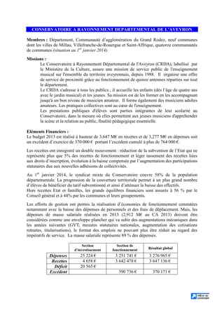 CONSERVATOIRE A RAYONNEMENT DEPARTEMENTAL DE L’AVEYRON
Membres : Département, Communauté d’agglomération du Grand Rodez, neuf communes
dont les villes de Millau, Villefranche-de-Rouergue et Saint-Affrique, quatorze communautés
de communes (situation au 1er
janvier 2014).
Missions :
Le Conservatoire à Rayonnement Départemental de l'Aveyron (CRDA), labellisé par
le Ministère de la Culture, assure une mission de service public de l'enseignement
musical sur l'ensemble du territoire aveyronnais, depuis 1988. Il organise une offre
de service de proximité grâce au fonctionnement de quinze antennes réparties sur tout
le département.
Le CRDA s'adresse à tous les publics ; il accueille les enfants (dès l’âge de quatre ans
avec le jardin musical) et les jeunes. Sa mission est de les former en les accompagnant
jusqu'à un bon niveau de musicien amateur. Il forme également des musiciens adultes
amateurs. Les pratiques collectives sont au cœur de l'enseignement.
Les prestations publiques d'élèves sont parties intégrantes de leur scolarité au
Conservatoire, dans la mesure où elles permettent aux jeunes musiciens d'appréhender
la scène et la relation au public, finalité pédagogique essentielle.
Eléments Financiers :
Le budget 2013 est réalisé à hauteur de 3,647 M€ en recettes et de 3,277 M€ en dépenses soit
un excédent d’exercice de 370 000 € portant l’excédent cumulé à plus de 764 000 €.
Les recettes ont enregistré un double mouvement : réduction de la subvention de l’Etat qui ne
représente plus que 5% des recettes de fonctionnement et léger tassement des recettes liées
aux droits d’inscription, évolution à la baisse compensée par l’augmentation des participations
statutaires due aux nouvelles adhésions de collectivités.
Au 1er
janvier 2014, le syndicat mixte du Conservatoire couvre 58% de la population
départementale. La progression de la couverture territoriale permet à un plus grand nombre
d’élèves de bénéficier du tarif subventionné et ainsi d’atténuer la baisse des effectifs.
Hors recettes Etat et familles, les grands équilibres financiers sont assurés à 56 % par le
Conseil général et à 44% par les communes et leurs groupements.
Les efforts de gestion ont permis la réalisation d’économies de fonctionnement constatées
notamment avec la baisse des dépenses de personnels et des frais de déplacement. Mais, les
dépenses de masse salariale réalisées en 2013 (2,912 M€ au CA 2013) doivent être
considérées comme une enveloppe plancher qui va subir des augmentations mécaniques dans
les années suivantes (GVT, mesures statutaires nationales, augmentation des cotisations
retraites, titularisations), le format des emplois ne pouvant plus être réduit au regard des
impératifs de service. La masse salariale représente 89 % des dépenses.
Section
d’investissement
Section de
fonctionnement Résultat global
Dépenses 25 224 € 3 251 741 € 3 276 965 €
Recettes 4 658 € 3 642 478 € 3 647 136 €
Déficit 20 565 €
Excédent 390 736 € 370 171 €
 