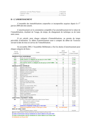 - panneaux activités Pleine Nature ................................................5 052,80 €
- matériel vidéo..............................................................................2 409,27 €
- divers.........................................................................................19 175,08 €
II - L’AMORTISSEMENT
L’ensemble des immobilisations corporelles et incorporelles acquises depuis le 1er
janvier 2004 doit être amorti.
L’amortissement est la constatation comptable d’un amoindrissement de la valeur de
l’immobilisation, résultant de l’usage, du temps, du changement de technique ou de toute
autre cause.
Il est calculé, pour chaque catégorie d’immobilisations, au prorata du temps
prévisible d’utilisation. Le début d’amortissement court à compter du début de l’exercice
suivant la date de mise en service de l’immobilisation.
En novembre 2003, l’Assemblée Délibérante a fixé les durées d’amortissement pour
chaque catégorie de biens :
 