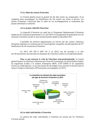 2°) Le bilan des actions d’insertion
Le Conseil général assure la gestion du rSa dans toutes ses composantes. Il est
compétent pour accompagner les bénéficiaires du rSa soumis aux droits et devoirs. Les
actions d’insertion s’inscrivent dans le cadre de cet accompagnement et soutiennent des
projets individuels et collectifs.
a) Les projets collectifs d'insertion
Le dispositif d’insertion est cadré par le Programme Départemental d’Insertion
adopté par la Commission permanente le 21 juin 2010 et le programme du partenariat avec les
structures d’insertion sociale et socio professionnelle adopté en décembre 2012.
L'ensemble du territoire départemental est couvert par des actions collectives
d'insertion impulsées ou soutenues par le Conseil général, auxquelles ont participé près de 877
bénéficiaires du rSa en parcours d’insertion.
En 2013, 942 030 € (869 181 € en 2012) ont été accordés à ce titre
aux 40 associations œuvrant dans les domaines de l’insertion sociale ou socioprofessionnelle.
Pour ce qui concerne le volet de l'insertion socio-professionnelle, le Conseil
général finance les Structures d'Insertion par l'Activité Economique, les Points Relais Emploi,
les organismes d’aides à la création d’entreprise (BGE, CAP COOP) et les organismes
d’accès au crédit bancaire, ce qui leur permet de développer leurs activités et favorise ainsi le
retour à l'emploi d’allocataires (459 personnes accompagnées en 2013).
b) Les aides individuelles à l'insertion
La gestion des aides individuelles à l’insertion est assurée par les Territoires
d’Action Sociale.
La répartition du montant des aides accordées
par type de structure d'insertion en 2013
Associations
intermédiaires
8%
Entreprises
d’insertion
1%
Promotion des
clauses sociales
1%
Ateliers et Chantiers
d’Insertion
16%
Partenaires
Socioprofessionnels
25%
Insertion des Jeunes
18%
Hébergement
d'urgence
2%
Insertion sociale
29%
 