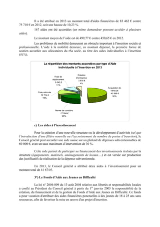 Il a été attribué en 2013 un montant total d'aides financières de 83 462 € contre
75 710 € en 2012, soit une hausse de 10,23 %.
167 aides ont été accordées (un même demandeur pouvant accéder à plusieurs
aides).
Le montant moyen de l’aide est de 499,77 € contre 450,65 € en 2012.
Les problèmes de mobilité demeurent un obstacle important à l'insertion sociale et
professionnelle. L’aide à la mobilité demeure, en montant dépensé, la première forme de
soutien accordée aux allocataires du rSa socle, au titre des aides individuelles à l’insertion
(81%).
c) Les aides à l’investissement
Pour la création d’une nouvelle structure ou le développement d’activités (tel que
l’introduction d’une filière nouvelle ou l’accroissement du nombre de postes d’insertion), le
Conseil général peut accorder une aide assise sur un plafond de dépenses subventionnables de
60 000 €, avec un taux maximum d’intervention de 30 %.
Cette aide permet de participer au financement des investissements réalisés par la
structure (équipements, matériels, aménagements de locaux,…) et est versée sur production
des justificatifs de réalisation de la dépense subventionnée.
En 2013, le Conseil général a attribué deux aides à l’investissement pour un
montant total de 41 674 €.
3°) Le Fonds d’Aide aux Jeunes en Difficulté
La loi n° 2004-809 du 13 août 2004 relative aux libertés et responsabilités locales
a confié au Président du Conseil général à partir du 1er
janvier 2005 la responsabilité de la
création, du financement et de la gestion du Fonds d’Aide aux Jeunes en Difficulté. Ce fonds
a pour vocation d'attribuer des aides financières ponctuelles à des jeunes de 18 à 25 ans sans
ressources, afin de favoriser la mise en œuvre d'un projet d'insertion.
La répartition des montants accordées par type d'Aide
Individuelle à l'Insertion en 2013
Frais de
déplacement
9 042 €
11%
Création
d'entreprise
3 616 €
4%
Acquisition de
véhicule
40 996 €
50%
Frais véhicule
12 714 €
15%
Permis de conduire
17 094 €
20%
 