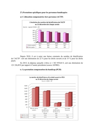 2°) Prestations spécifiques pour les personnes handicapées
a) L’allocation compensatrice tiers personne (ACTP)
Depuis 2010, il est à noter une baisse constante du nombre de bénéficiaires
de l’ACTP : soit une diminution de 22 % pour les droits ouverts et de 15 % pour les droits
payés.
En 2013, la dépense annuelle s’élève à 1 363 939,64 €, soit une diminution de
121 326,89 € par rapport à l’année précédente (source ASTRE).
b) La prestation compensation du handicap (PCH)
 