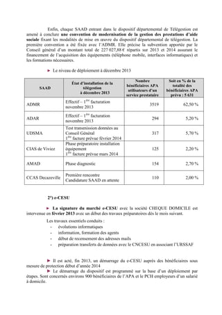 Enfin, chaque SAAD entrant dans le dispositif départemental de Télégestion est
amené à conclure une convention de modernisation de la gestion des prestations d’aide
sociale fixant les modalités de mise en œuvre du dispositif départemental de télégestion. La
première convention a été fixée avec l’ADMR. Elle précise la subvention apportée par le
Conseil général d’un montant total de 227 027,88 € répartis sur 2013 et 2014 assurant le
financement de l’acquisition des équipements (téléphone mobile, interfaces informatiques) et
les formations nécessaires.
► Le niveau de déploiement à décembre 2013
SAAD
État d’installation de la
télégestion
à décembre 2013
Nombre
bénéficiaires APA
utilisateurs d’un
service prestataire
Soit en % de la
totalité des
bénéficiaires APA
prévu : 5 631
ADMR
Effectif – 1ère
facturation
novembre 2013
3519 62,50 %
ADAR
Effectif – 1ère
facturation
novembre 2013
294 5,20 %
UDSMA
Test transmission données au
Conseil Général
1ère
facture prévue février 2014
317 5,70 %
CIAS de Viviez
Phase préparatoire installation
équipement
1ère
facture prévue mars 2014
125 2,20 %
AMAD Phase diagnostic 154 2,70 %
CCAS Decazeville
Première rencontre
Candidature SAAD en attente
110 2,00 %
2°) e-CESU
► La signature du marché e-CESU avec la société CHEQUE DOMICILE est
intervenue en février 2013 avec un début des travaux préparatoires dès le mois suivant.
Les travaux essentiels conduits :
- évolutions informatiques
- information, formation des agents
- début de recensement des adresses mails
- préparation transferts de données avec le CNCESU en associant l’URSSAF
► Il est acté, fin 2013, un démarrage du e-CESU auprès des bénéficiaires sous
mesure de protection début d’année 2014
► Le démarrage du dispositif est programmé sur la base d’un déploiement par
étapes. Sont concernés environs 900 bénéficiaires de l’APA et le PCH employeurs d’un salarié
à domicile.
 