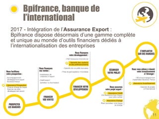 Bpifrance, banque de
l’international
10
2017 - Intégration de l’Assurance Export :
Bpifrance dispose désormais d’une gamme complète
et unique au monde d’outils financiers dédiés à
l’internationalisation des entreprises
11
 