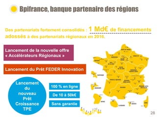 14
Bpifrance, banque partenaire des régions
100 % en ligne
De 10 à 50k€
Sans garantie
Lancement de la nouvelle offre
« Accélérateurs Régionaux »
Lancement
du
nouveau
Prêt
Croissance
TPE
Lancement du Prêt FEDER Innovation
Des partenariats fortement consolidés : 1 Md€ de financements
adossés à des partenariats régionaux en 2016.
28
 