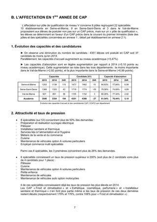 7
B. L'AFFECTATION EN 1ère
ANNEE DE CAP
L’affectation sur pôle de qualification de niveau V concerne 9 pôles regroupant 22 spécialités.
10 établissements en Seine-et-Marne, 9 en Seine-Saint-Denis et 3 dans le Val-de-Marne
proposaient aux élèves de postuler non pas sur un CAP précis, mais sur un « pôle de qualification »,
les élèves se déterminant en faveur d'un CAP précis dans le courant du premier trimestre (liste des
pôles et des spécialités concernées en annexe 1 ; détail par établissement en annexe 2.1).
1. Évolution des capacités et des candidatures
► On observe une diminution du nombre de candidats : 4351 élèves ont postulé en CAP soit 37
candidats de moins qu'en 2014.
Parallèlement, les capacités d’accueil augmentent au niveau académique (+5,47%)
► Les capacités d’absorption sont en légère augmentation par rapport à 2014 (+5,10 points au
niveau académique). Cette augmentation se note dans les trois départements : la moins importante
dans le Val-de-Marne (+2,92 points), et la plus importante dans la Seine-et-Marne (+6,99 points).
Capacités Candidats (V1) Capacité d'absorption
2015 2014 Diff. 2015 2014 Diff. 2015 2014 Diff.
Seine-et-Marne 1253 1138 115 1477 1462 15 84,83% 77,84% 6,99
Seine-Saint-Denis 1368 1325 43 1719 1774 -55 79,58% 74,69% 4,89
Val-de-Marne 927 891 36 1155 1152 3 80,26% 77,34% 2,92
Académie 3548 3354 194 4351 4388 -37 81,54% 76,44% 5,10
Évolution des capacités d’accueil et des candidatures CAP (1CAP2) par département
2. Attractivité et taux de pression
 8 spécialités (sur 53) concentrent plus de 50% des demandes :
- Préparation et réalisation ouvrages électrique
- Pâtissier
- Installateur sanitaire et thermique
- Services liés à l’alimentation et à l’hygiène
- Métiers de la vente et du commerce
- Cuisine
- Maintenance de véhicules option A voitures particuliers
- Employé commerce multi spécialités
Parmi ces 8 spécialités, les 3 premières concentrent plus de 26% des demandes.
 6 spécialités connaissent un taux de pression supérieur à 200% (soit plus de 2 candidats voire plus
de 4 candidats pour 1 place) :
- Pâtissier
- Cuisine
- Maintenance de véhicules option A voitures particuliers
- Petite enfance
- Maintenance de véhicules
- Maintenance de véhicules auto option motocycles
4 de ces spécialités connaissaient déjà les taux de pression les plus élevés en 2014.
Les CAP « Froid et climatisation » et « Esthétique, cosmétique, parfumerie » et « Installateur
sanitaire et thermique » n’en font plus partie même si les taux de pression de ces deux dernières
restent élevés (respectivement 179% et 176%, contre 108% pour « Froid et climatisation »)
 