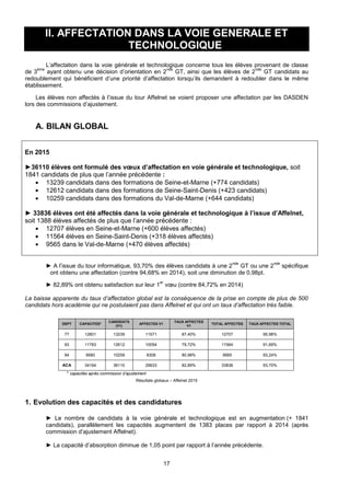 17
II. AFFECTATION DANS LA VOIE GENERALE ET
TECHNOLOGIQUE
L’affectation dans la voie générale et technologique concerne tous les élèves provenant de classe
de 3
ème
ayant obtenu une décision d’orientation en 2
nde
GT, ainsi que les élèves de 2
nde
GT candidats au
redoublement qui bénéficient d’une priorité d’affectation lorsqu’ils demandent à redoubler dans le même
établissement.
Les élèves non affectés à l’issue du tour Affelnet se voient proposer une affectation par les DASDEN
lors des commissions d’ajustement.
A. BILAN GLOBAL
En 2015
►36110 élèves ont formulé des vœux d’affectation en voie générale et technologique, soit
1841 candidats de plus que l’année précédente :
 13239 candidats dans des formations de Seine-et-Marne (+774 candidats)
 12612 candidats dans des formations de Seine-Saint-Denis (+423 candidats)
 10259 candidats dans des formations du Val-de-Marne (+644 candidats)
► 33836 élèves ont été affectés dans la voie générale et technologique à l’issue d’Affelnet,
soit 1388 élèves affectés de plus que l’année précédente :
 12707 élèves en Seine-et-Marne (+600 élèves affectés)
 11564 élèves en Seine-Saint-Denis (+318 élèves affectés)
 9565 dans le Val-de-Marne (+470 élèves affectés)
► A l’issue du tour informatique, 93,70% des élèves candidats à une 2
nde
GT ou une 2
nde
spécifique
ont obtenu une affectation (contre 94,68% en 2014), soit une diminution de 0,98pt.
► 82,89% ont obtenu satisfaction sur leur 1
er
vœu (contre 84,72% en 2014)
La baisse apparente du taux d’affectation global est la conséquence de la prise en compte de plus de 500
candidats hors académie qui ne postulaient pas dans Affelnet et qui ont un taux d’affectation très faible.
DEPT CAPACITES*
CANDIDATS
(V1)
AFFECTES V1
TAUX AFFECTES
V1
TOTAL AFFECTES TAUX AFFECTES TOTAL
77 12801 13239 11571 87,40% 12707 95,98%
93 11783 12612 10054 79,72% 11564 91,69%
94 9580 10259 8308 80,98% 9565 93,24%
ACA 34164 36110 29933 82,89% 33836 93,70%
* capacités après commission d’ajustement
Résultats globaux – Affelnet 2015
1. Evolution des capacités et des candidatures
► Le nombre de candidats à la voie générale et technologique est en augmentation (+ 1841
candidats), parallèlement les capacités augmentent de 1383 places par rapport à 2014 (après
commission d’ajustement Affelnet).
► La capacité d’absorption diminue de 1,05 point par rapport à l’année précédente.
 