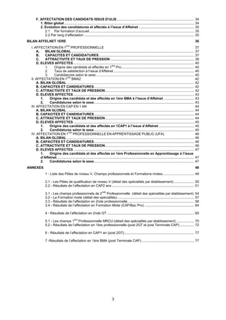 3
F. AFFECTATION DES CANDIDATS ISSUS D'ULIS................................................................................. 34
1. Bilan global........................................................................................................................................ 34
2. Evolution des candidatures et affectés à l’issue d’Affelnet .......................................................... 35
2.1 Par formation d’accueil ............................................................................................................. 35
2.2 Par rang d’affectation ................................................................................................................... 35
BILAN AFFELNET 1ERE...................................................................................................................................... 36
I. AFFECTATION EN 1
ERE
PROFESSIONNELLE.............................................................................................. 37
A. BILAN GLOBAL ................................................................................................................................ 37
B. CAPACITES ET CANDIDATURES.................................................................................................... 37
C. ATTRACTIVITE ET TAUX DE PRESSION........................................................................................ 38
D. ELEVES AFFECTES .............................................................................................................................. 40
1. Origine des candidats et affectés en 1
ère
Pro............................................................................ 40
2. Taux de satisfaction à l’issue d’Affelnet .................................................................................... 40
3. Candidatures selon le sexe....................................................................................................... 40
II. AFFECTATION EN 1
ERE
BMA2...................................................................................................................... 42
A. BILAN GLOBAL ..................................................................................................................................... 42
B. CAPACITES ET CANDIDATURES......................................................................................................... 42
C. ATTRACTIVITE ET TAUX DE PRESSION............................................................................................. 42
D. ELEVES AFFECTES .............................................................................................................................. 43
1. Origine des candidats et des affectés en 1ère BMA à l’issue d’Affelnet ................................ 43
2. Candidatures selon le sexe......................................................................................................... 43
III. AFFECTATION EN CAP EN 1 AN................................................................................................................ 44
A. BILAN GLOBAL ..................................................................................................................................... 44
B. CAPACITES ET CANDIDATURES......................................................................................................... 44
C. ATTRACTIVITE ET TAUX DE PRESSION............................................................................................. 44
D. ELEVES AFFECTES .............................................................................................................................. 45
1. Origine des candidats et des affectés en 1CAP1 à l’issue d’Affelnet ..................................... 45
2. Candidatures selon le sexe......................................................................................................... 45
IV. AFFECTATION EN 1
ERE
PROFESSIONNELLE EN APPRENTISSAGE PUBLIC (UFA)............................... 46
A. BILAN GLOBAL ..................................................................................................................................... 46
B. CAPACITES ET CANDIDATURES......................................................................................................... 46
C. ATTRACTIVITE ET TAUX DE PRESSION............................................................................................. 46
D. ELEVES AFFECTES .............................................................................................................................. 47
1. Origine des candidats et des affectés en 1ère Professionnelle en Apprentissage à l’issue
d’Affelnet................................................................................................................................................ 47
2. Candidatures selon le sexe......................................................................................................... 47
ANNEXES ............................................................................................................................................................. 48
1 - Liste des Pôles de niveau V, Champs professionnels et Formations mixtes................................. 49
2.1 - Les Pôles de qualification de niveau V (détail des spécialités par établissement) ..................... 50
2.2 - Résultats de l’affectation en CAP2 ans ...................................................................................... 51
3.1 - Les champs professionnels de 2
nde
Professionnelle (détail des spécialités par établissement) 54
3.2 - La Formation mixte (détail des spécialités) ................................................................................ 57
3.3 - Résultats de l’affectation en 2nde professionnelle ..................................................................... 58
3.4 - Résultats de l’affectation en Formation Mixte (CAP/Bac Pro) .................................................... 64
4 - Résultats de l’affectation en 2nde GT ........................................................................................... 65
5.1 - Les champs 1
ère
Professionnelle MRCU (détail des spécialités par établissement)................... 70
5.2 - Résultats de l’affectation en 1ère professionnelle (post 2GT et post Terminale CAP) ............... 72
6 - Résultats de l’affectation en CAP1 an (post 2GT)......................................................................... 77
7 -Résultats de l’affectation en 1ère BMA (post Terminale CAP) ....................................................... 77
 