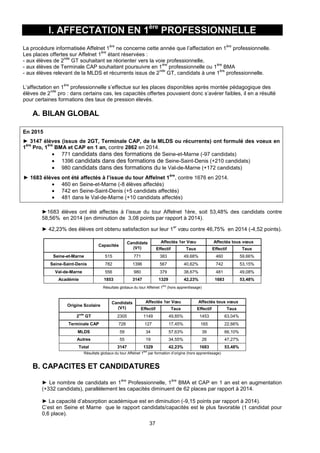 37
I. AFFECTATION EN 1ère
PROFESSIONNELLE
La procédure informatisée Affelnet 1
ère
ne concerne cette année que l’affectation en 1
ère
professionnelle.
Les places offertes sur Affelnet 1
ère
étant réservées :
- aux élèves de 2
nde
GT souhaitant se réorienter vers la voie professionnelle,
- aux élèves de Terminale CAP souhaitant poursuivre en 1
ère
professionnelle ou 1
ère
BMA
- aux élèves relevant de la MLDS et récurrents issus de 2
nde
GT, candidats à une 1
ère
professionnelle.
L’affectation en 1
ère
professionnelle s’effectue sur les places disponibles après montée pédagogique des
élèves de 2
nde
pro : dans certains cas, les capacités offertes pouvaient donc s’avérer faibles, il en a résulté
pour certaines formations des taux de pression élevés.
A. BILAN GLOBAL
En 2015
► 3147 élèves (issus de 2GT, Terminale CAP, de la MLDS ou récurrents) ont formulé des voeux en
1
ère
Pro, 1
ère
BMA et CAP en 1 an, contre 2862 en 2014.
 771 candidats dans des formations de Seine-et-Marne (-97 candidats)
 1396 candidats dans des formations de Seine-Saint-Denis (+210 candidats)
 980 candidats dans des formations du le Val-de-Marne (+172 candidats)
► 1683 élèves ont été affectés à l’issue du tour Affelnet 1
ère
, contre 1676 en 2014.
 460 en Seine-et-Marne (-8 élèves affectés)
 742 en Seine-Saint-Denis (+5 candidats affectés)
 481 dans le Val-de-Marne (+10 candidats affectés)
►1683 élèves ont été affectés à l’issue du tour Affelnet 1ère, soit 53,48% des candidats contre
58,56% en 2014 (en diminution de 3,08 points par rapport à 2014).
► 42,23% des élèves ont obtenu satisfaction sur leur 1
er
vœu contre 46,75% en 2014 (-4,52 points).
Capacités
Candidats
(V1)
Affectés 1er Vœu Affectés tous vœux
Effectif Taux Effectif Taux
Seine-et-Marne 515 771 383 49,68% 460 59,66%
Seine-Saint-Denis 782 1396 567 40,62% 742 53,15%
Val-de-Marne 556 980 379 38,67% 481 49,08%
Académie 1853 3147 1329 42,23% 1683 53,48%
Résultats globaux du tour Affelnet 1
ère
(hors apprentissage)
Origine Scolaire
Candidats
(V1)
Affectés 1er Vœu Affectés tous vœux
Effectif Taux Effectif Taux
2nde
GT 2305 1149 49,85% 1453 63,04%
Terminale CAP 728 127 17,45% 165 22,66%
MLDS 59 34 57,63% 39 66,10%
Autres 55 19 34,55% 26 47,27%
Total 3147 1329 42,23% 1683 53,48%
Résultats globaux du tour Affelnet 1ère
par formation d’origine (hors apprentissage)
B. CAPACITES ET CANDIDATURES
► Le nombre de candidats en 1
ère
Professionnelle, 1
ère
BMA et CAP en 1 an est en augmentation
(+332 candidats), parallèlement les capacités diminuent de 62 places par rapport à 2014.
► La capacité d’absorption académique est en diminution (-9,15 points par rapport à 2014).
C’est en Seine et Marne que le rapport candidats/capacités est le plus favorable (1 candidat pour
0,6 place).
 