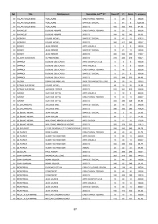 67
Dpt Ville Etablissement Spécialités de 2
nde
GT Capa Aff V1 Admis Tx pression
93 AULNAY SOUS BOIS VOILLAUME CREAT.INNOV.TECHNO. 5 29 5 580,00
93 AULNAY SOUS BOIS VOILLAUME SANTE ET SOCIAL 5 61 5 1220,00
93 AULNAY SOUS BOIS VOILLAUME 2DEGT2 420 353 417 84,05
93 BAGNOLET EUGENE HENAFF CREAT.INNOV.TECHNO. 10 20 10 200,00
93 BAGNOLET EUGENE HENAFF 2DEGT2 164 82 143 50,00
93 BOBIGNY LOUISE MICHEL SANTE ET SOCIAL 15 47 15 313,33
93 BOBIGNY LOUISE MICHEL 2DEGT2 345 417 345 120,87
93 BONDY JEAN RENOIR ARTS VISUELS 5 9 5 180,00
93 BONDY JEAN RENOIR SANTE ET SOCIAL 15 21 15 140,00
93 BONDY JEAN RENOIR 2DEGT2 460 533 460 115,87
93 CLICHY SOUS BOIS ALFRED NOBEL 2DEGT2 218 225 218 103,21
93 DRANCY EUGENE DELACROIX ARTS DU SPECTACLE 5 5 5 100,00
93 DRANCY EUGENE DELACROIX ARTS VISUELS 5 6 5 120,00
93 DRANCY EUGENE DELACROIX CREAT.INNOV.TECHNO. 5 16 5 320,00
93 DRANCY EUGENE DELACROIX SANTE ET SOCIAL 5 21 5 420,00
93 DRANCY EUGENE DELACROIX 2DEGT2 370 368 370 99,46
93 DUGNY FRANCOIS RABELAIS 2NDE TECHNO HOTELLERIE 24 29 24 120,83
93 EPINAY SUR SEINE LOUISE MICHEL 2DEGT2 48 19 26 39,58
93 EPINAY SUR SEINE JACQUES FEYDER 2DEGT2 510 541 510 106,08
93 GAGNY GUSTAVE EIFFEL ARTS VISUELS 5 18 5 360,00
93 GAGNY GUSTAVE EIFFEL CREAT.INNOV.TECHNO. 15 34 15 226,67
93 GAGNY GUSTAVE EIFFEL 2DEGT2 333 286 328 85,89
93 LA COURNEUVE JACQUES BREL SANTE ET SOCIAL 20 48 20 240,00
93 LA COURNEUVE JACQUES BREL 2DEGT2 280 292 280 104,29
93 LE BLANC MESNIL JEAN MOULIN SANTE ET SOCIAL 10 2 10 20,00
93 LE BLANC MESNIL JEAN MOULIN 2DEGT2 50 7 27 14,00
93 LE BLANC MESNIL WOLFGANG AMADEUS MOZART ARTS DU SON 10 17 10 170,00
93 LE BLANC MESNIL WOLFGANG AMADEUS MOZART 2DEGT2 320 378 320 118,13
93 LE BOURGET LYCEE GENERAL ET TECHNOLOGIQUE 2DEGT2 245 242 245 98,78
93 LE RAINCY RENE CASSIN CREAT.INNOV.TECHNO. 48 45 48 93,75
93 LE RAINCY ALBERT SCHWEITZER ARTS DU SON 15 66 15 440,00
93 LE RAINCY ALBERT SCHWEITZER ARTS VISUELS 15 49 15 326,67
93 LE RAINCY ALBERT SCHWEITZER 2DEGT2 402 389 402 96,77
93 LE RAINCY ALBERT SCHWEITZER ABIBAC 23 22 22 95,65
93 LES LILAS PAUL ROBERT 2DEGT2 245 369 245 150,61
93 LIVRY GARGAN ANDRE BOULLOCHE 2DEGT2 353 519 353 147,03
93 LIVRY GARGAN HENRI SELLIER SANTE ET SOCIAL 30 45 30 150,00
93 LIVRY GARGAN HENRI SELLIER 2DEGT2 185 52 145 28,11
93 MONTREUIL EUGENIE COTTON CREAT.CULTURE DESIGN 48 138 48 287,50
93 MONTREUIL CONDORCET CREAT.INNOV.TECHNO. 30 45 30 150,00
93 MONTREUIL CONDORCET 2DEGT2 185 229 185 123,78
93 MONTREUIL JEAN JAURES ARTS DU SPECTACLE 10 22 10 220,00
93 MONTREUIL JEAN JAURES ARTS VISUELS 10 19 10 190,00
93 MONTREUIL JEAN JAURES SANTE ET SOCIAL 15 55 15 366,67
93 MONTREUIL JEAN JAURES 2DEGT2 430 410 430 95,35
93 NEUILLY SUR MARNE NICOLAS-JOSEPH CUGNOT CREAT.INNOV.TECHNO. 10 10 10 100,00
93 NEUILLY SUR MARNE NICOLAS-JOSEPH CUGNOT 2DEGT2 113 93 107 82,30
 