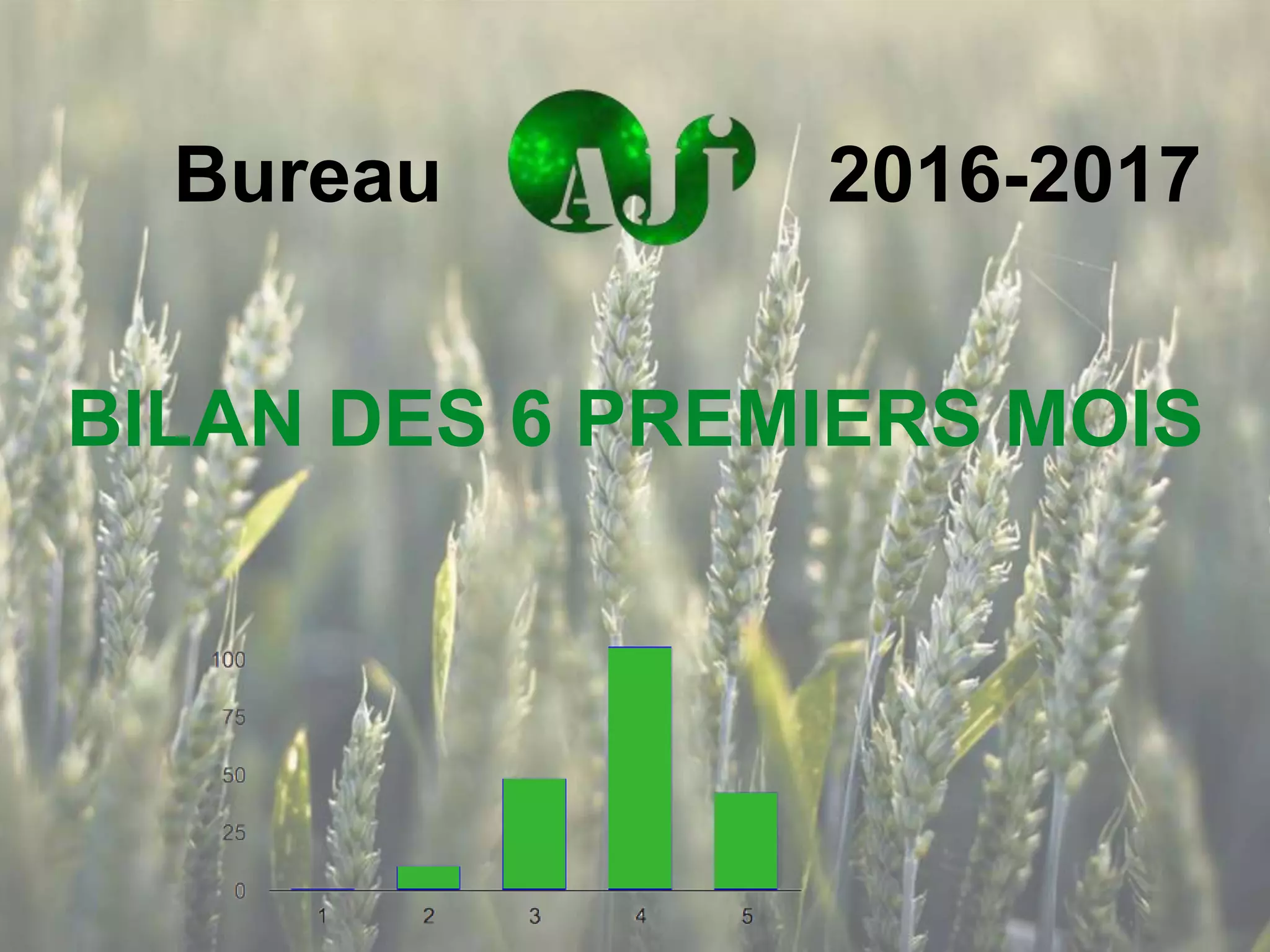 BILAN DES 6 PREMIERS MOIS
Bureau 2016-2017
