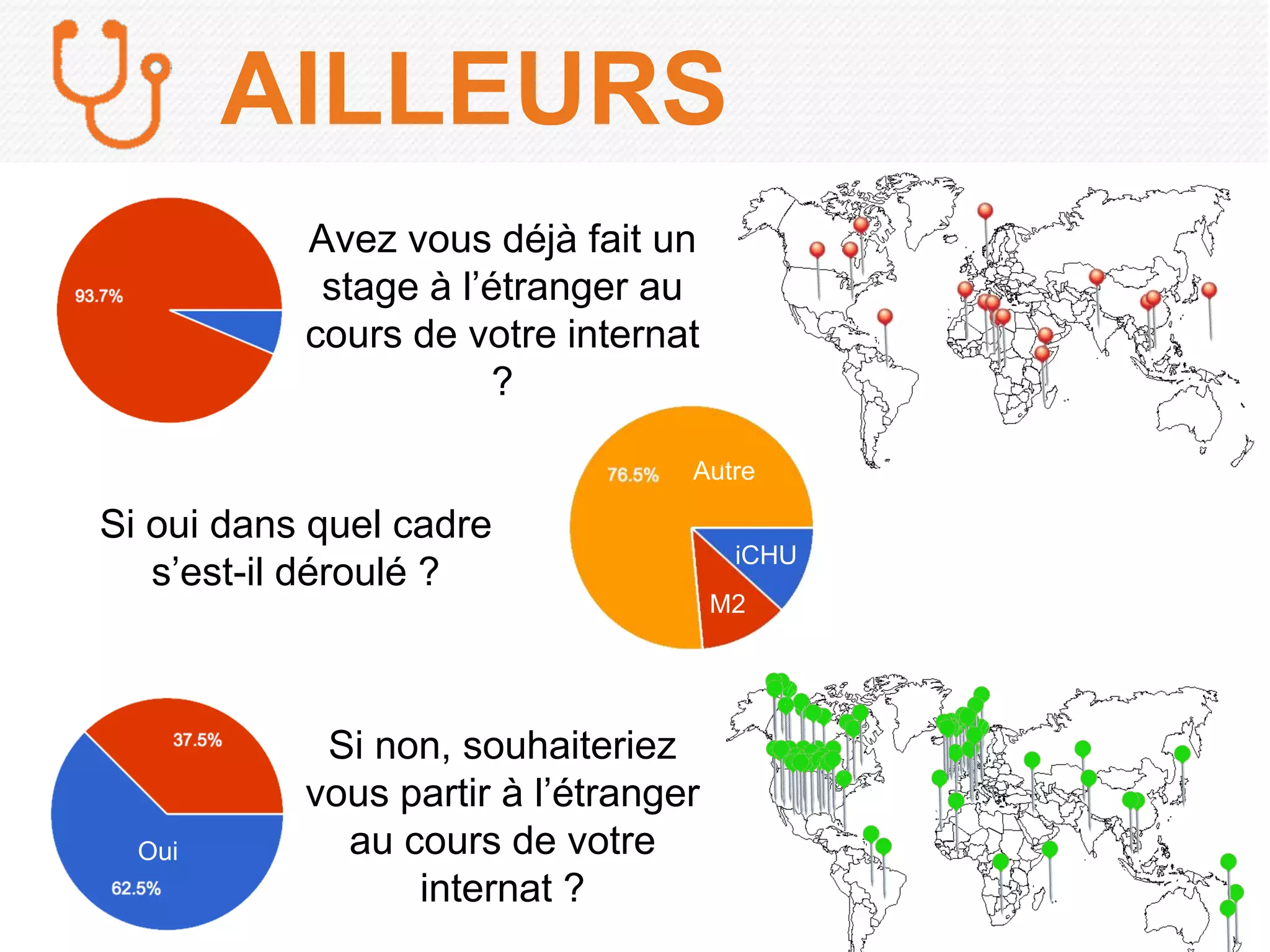 Non
Oui
Avez vous déjà fait un
stage à l’étranger au
cours de votre internat
?
Si non, souhaiteriez
vous partir à l’étranger
au cours de votre
internat ?
Autre
M2
iCHU
Si oui dans quel cadre
s’est-il déroulé ?