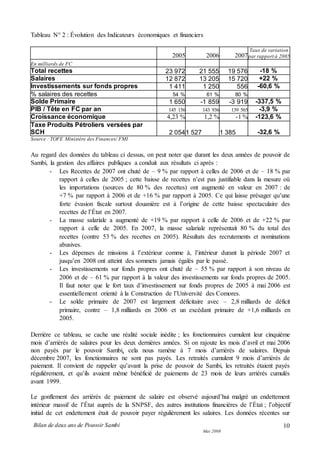 Bilan de deux ans de Pouvoir Sambi
Mai 2008
10
Tableau N° 2 : Évolution des Indicateurs économiques et financiers
2005 2006 2007
Taux de variation
par rapport à 2005
En milliards de FC
Total recettes 23 972 21 555 19 576 -18 %
Salaires 12 872 13 205 15 720 +22 %
Investissements sur fonds propres 1 411 1 250 556 -60,6 %
% salaires des recettes 54 % 61 % 80 %
Solde Primaire 1 650 -1 859 -3 919 -337,5 %
PIB / Tête en FC par an 145 156 143 936 139 565 -3,9 %
Croissance économique 4,23 % 1,2 % -1 % -123,6 %
Taxe Produits Pétroliers versées par
SCH 2 0541 527 1 385 -32,6 %
Source : TOFE Ministère des Finances/ FMI
Au regard des données du tableau ci dessus, on peut noter que durant les deux années de pouvoir de
Sambi, la gestion des affaires publiques a conduit aux résultats ci après :
- Les Recettes de 2007 ont chuté de – 9 % par rapport à celles de 2006 et de – 18 % par
rapport à celles de 2005 ; cette baisse de recettes n’est pas justifiable dans la mesure où
les importations (sources de 80 % des recettes) ont augmenté en valeur en 2007 : de
+7 % par rapport à 2006 et de +16 % par rapport à 2005. Ce qui laisse présager qu’une
forte évasion fiscale surtout douanière est à l’origine de cette baisse spectaculaire des
recettes de l’État en 2007.
- La masse salariale a augmenté de +19 % par rapport à celle de 2006 et de +22 % par
rapport à celle de 2005. En 2007, la masse salariale représentait 80 % du total des
recettes (contre 53 % des recettes en 2005). Résultats des recrutements et nominations
abusives.
- Les dépenses de missions à l’extérieur comme à, l’intérieur durant la période 2007 et
jusqu’en 2008 ont atteint des sommets jamais égalés par le passé.
- Les investissements sur fonds propres ont chuté de – 55 % par rapport à son niveau de
2006 et de – 61 % par rapport à la valeur des investissements sur fonds propres de 2005.
Il faut noter que le fort taux d’investissement sur fonds propres de 2005 à mai 2006 est
essentiellement orienté à la Construction de l’Université des Comores.
- Le solde primaire de 2007 est largement déficitaire avec – 2,8 milliards de déficit
primaire, contre – 1,8 milliards en 2006 et un excédant primaire de +1,6 milliards en
2005.
Derrière ce tableau, se cache une réalité sociale inédite ; les fonctionnaires cumulent leur cinquième
mois d’arriérés de salaires pour les deux dernières années. Si on rajoute les mois d’avril et mai 2006
non payés par le pouvoir Sambi, cela nous ramène à 7 mois d’arriérés de salaires. Depuis
décembre 2007, les fonctionnaires ne sont pas payés. Les retraités cumulent 9 mois d’arriérés de
paiement. Il convient de rappeler qu’avant la prise de pouvoir de Sambi, les retraités étaient payés
régulièrement, et qu’ils avaient même bénéficié de paiements de 23 mois de leurs arriérés cumulés
avant 1999.
Le gonflement des arriérés de paiement de salaire est observé aujourd’hui malgré un endettement
intérieur massif de l’État auprès de la SNPSF, des autres institutions financières de l’État ; l’objectif
initial de cet endettement était de pouvoir payer régulièrement les salaires. Les données récentes sur
 