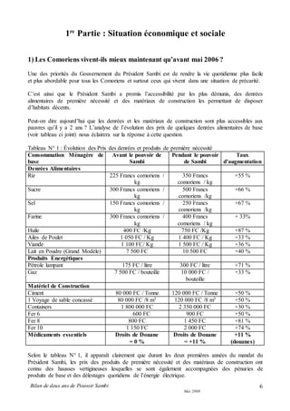 Bilan de deux ans de Pouvoir Sambi
Mai 2008
6
1re
Partie : Situation économique et sociale
1) Les Comoriens vivent-ils mieux maintenant qu’avant mai 2006 ?
Une des priorités du Gouvernement du Président Sambi est de rendre la vie quotidienne plus facile
et plus abordable pour tous les Comoriens et surtout ceux qui vivent dans une situation de précarité.
C’est ainsi que le Président Sambi a promis l’accessibilité par les plus démunis, des denrées
alimentaires de première nécessité et des matériaux de construction les permettant de disposer
d’habitats décents.
Peut-on dire aujourd’hui que les denrées et les matériaux de construction sont plus accessibles aux
pauvres qu’il y a 2 ans ? L’analyse de l’évolution des prix de quelques denrées alimentaires de base
(voir tableau ci joint) nous éclairera sur la réponse à cette question.
Tableau N° 1 : Évolution des Prix des denrées et produits de première nécessité
Consommation Ménagère de
base
Avant le pouvoir de
Sambi
Pendant le pouvoir
de Sambi
Taux
d’augmentation
Denrées Alimentaires
Riz 225 Francs comoriens /
kg
350 Francs
comoriens / kg
+55 %
Sucre 300 Francs comoriens /
kg
500 Francs
comoriens /kg
+66 %
Sel 150 Francs comoriens /
kg
250 Francs
comoriens /kg
+67 %
Farine 300 Francs comoriens /
kg
400 Francs
comoriens / kg
+ 33%
Huile 400 FC /Kg 750 FC /Kg +87 %
Ailes de Poulet 1 050 FC / Kg 1 400 FC / Kg +33 %
Viande 1 100 FC/ Kg 1 500 FC / Kg +36 %
Lait en Poudre (Grand Modèle) 7 500 FC 10 500 FC +40 %
Produits Énergétiques
Pétrole lampant 175 FC / litre 300 FC / litre +71 %
Gaz 7 500 FC / bouteille 10 000 FC /
bouteille
+33 %
Matériel de Construction
Ciment 80 000 FC / Tonne 120 000 FC / Tonne +50 %
1 Voyage de sable concassé 80 000 FC /8 m3 120 000 FC /8 m3 +50 %
Containers 1 800 000 FC 2 350 000 FC +30 %
Fer 6 600 FC 900 FC +50 %
Fer 8 800 FC 1 450 FC +81 %
Fer 10 1 150 FC 2 000 FC +74 %
Médicaments essentiels Droits de Douane
= 0 %
Droits de Douane
= +11 %
+11 %
(douanes)
Selon le tableau N° 1, il apparaît clairement que durant les deux premières années du mandat du
Président Sambi, les prix des produits de première nécessité et des matériaux de construction ont
connu des hausses vertigineuses lesquelles se sont également accompagnées des pénuries de
produits de base et des délestages quotidiens de l’énergie électrique.
 