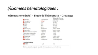 I/Examens hématologiques :
Hémogramme (NFS) – Etude de l’hémostase – Groupage
 