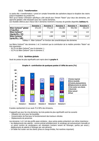 3.2.2. Transformation
La partie dite « transformation » prend en compte l’ensemble des opérations depuis la réception des raisins
jusqu’à l’expédition du produit fini.
Alors qu’un facteur d’émission spécifique a été calculé pour l’intrant "Raisin" pour deux des domaines, une
approche globale a été nécessaire pour les 3 autres domaines.
Les résultats obtenus pour chacun des 5 domaines montrent à nouveau de grandes disparités (tableau 4).

                             Domaine 1      Domaine 2       Domaine 3        Domaine 4                       Domaine 5
 Bilan Carbone® global           372,135        773,135          236,385         942,760                        292,233
 (T.éq.CO2)
 Bilan Carbone®                      120             132              158            171                               115
 (kg.éq.CO2 / hl)
 Bilan Carbone®                     1163            1189            1248            1481                           1112
 (g.éq.CO2 / UB)
                Tableau 4 : Bilan Carbone® en fonction des caractéristiques des domaines

Les Bilans Carbone® des domaines 1 et 2 montrent que la contribution de la matière première "Raisin" est
très importante :
- 44,7% du Bilan Carbone® pour le domaine 1 ;
- 53,7% du Bilan Carbone® pour le domaine 2.


                               3.3.3. Synthèse globale
Seuls les postes les plus significatifs sont repris dans le graphe 4.


                                   Graphe 4 : contribution de quelques postes à l'effet de serre (%)

                         100

                         90
                                              18
                         80                                            7


                         70
                                               2
                                                                                  11
                                                                                           Carton imprimé
                                   23                     13          17
      Contribution (%)




                                                                                           Verre bouteille
                         60                                                                Produits phytosanitaires
                                              33                       8
                                   6                                                       Déplacements de salariés
                         50                               20                      27

                                                                      14
                                                                                           Fret routier vers clients
                         40                                3                               Electricité
                                   25          2                                   3
                                                                                           Gaz naturel
                                                                                   6
                         30                   11          13
                                                                      20                   Fioul
                                   2           4                                   8
                                   4
                         20                               10                       1
                                                                       2           7
                                                           3
                         10        19         21
                                                                      15
                                                          11                      12

                          0
                               Domaine 1   Domaine 2   Domaine 3   Domaine 4   Domaine 5


8 postes représentent à eux seuls 75 à 90% des émissions.

Il   apparaît que pour les cinq domaines, les trois postes les plus significatifs sont les suivants
-     Utilisation de verre pour les bouteilles
-     Consommation de fioul pour le fonctionnement des tracteurs viticoles
-     Déplacements de personnes
Les domaines 1 et 2 ont des profils assez similaires ; deux autres postes présentent une même importance :
- les déplacements des salariés : comme précisé précédemment, la vendange est exclusivement manuelle et
  un grand nombre de vendangeurs est nécessaire (certains venant de l’étranger, parfois par avion) ;
  déplacements de salariés à l’étranger par voie aérienne.
- Un faible fret routier vers les clients (prise en charge limitée, fret maritime important)
 