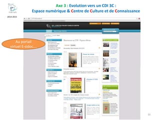Axe 3 : Evolution vers un CDI 3C :
Espace numérique & Centre de Culture et de Connaissance
10
2014-2015
Au portail
virtuel E-sidoc….
 