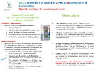 • 22643 références (22100 en juin 2014, 22858 en juin 2013,).
Un fonds renouvelé et actualisé. Priorité aux abonnements et
aux fictions pour le fonds papier ; + 9000 sites documentaires.
=> La base de données s’améliore.
• 4365 prêts enregistrés pour cette année (3450 en juin 2014,
2950 en juin 2013). Conséquence directe des projets incitatifs,
d’un fonds assaini pour faire renaître progressivement un
intérêt pour la lecture.
• Sur les 47 h d’ouverture hebdomadaire, 16h au minimum sont
consacrées exclusivement au groupes autour d’activités
régulières et variées ; (soit + 4 h /l’an passé). 1/3 du temps
d’ouverture. Des pointes à 26 h, soit près de 60% sur le temps
total d’ouverture du C.D.I.
• E-sidoc : l’efficacité a pu être mesurée dans le cadre des TPE en
1ère (richesse des sources). En 2nde, il sera souhaitable de créer
des situations de réinvestissement pour que les usagers
s’approprient l’outil.
• Internet chaotique + aléas informatiques + des installations
provisoires => Gestion ralentie, des séances ajournées ou
annulées, des mises en place d’ateliers laborieuses
Axe 1 : Apprendre à se servir d’un Centre de Documentation et
d’Information
Objectif : Améliorer le travail en autonomie
2 niveaux d’intervention
pour une utilisation des ressources
sur place et à distance
PRÉPARER LE FONDS (Gestion) :
• Proposer et valoriser un fonds documentaire :
 Assainir – Acquérir
 Référencer dans la base du CDI, la mettre à jour
 Rendre cette base accessible aux usagers
 Alimenter le portail virtuel d’information E-sidoc.
 Améliorer les repères dans le CDI (signalétique)
FORMER (Pédagogie) :
• Provoquer des situations de recherches documentaires
pour permettre aux élèves de se repérer dans la masse
d’information, l’évaluer, problématiser, et synthétiser en
fonction de la nature de la production demandée
 4 classes de TPE, 2 classes d’ens. d’exploration
toujours au CDI, ECJS… (+ de 12h/semaine)
 Séquence de 2 séances A.P Orientation +
présentation d’E-sidoc, à toutes les classes de 2nde
 Des séances d’Initiation à E-sidoc plus
approfondies pour certaines classes de 2nde, les 1ère
GT et certains B.T.S.
 Autres. Ex: programmes « Pas un jour sans expo »,
Wabap Afreeca, Concours…
Observations
4
2014-2015
 
