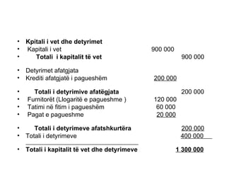 Kpitali i vet dhe detyrimet  Kapitali i vet  900 000 Totali  i kapitalit të vet  900 000  Detyrimet afatgjata  Krediti afatgjatë i pagueshëm  200 000   Totali i detyrimive afatëgjata   200 000 Furnitorët (Llogaritë e pagueshme )  120 000 Tatimi në fitim i pagueshëm  60 000 Pagat e pagueshme  20 000   Totali i detyrimeve afatshkurtëra  200 000 Totali i detyrimeve  400 000   Totali i kapitalit të vet dhe detyrimeve  1 300 000   