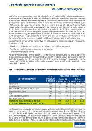 © Siderweb Spa
57
Il contesto operativo delle imprese
del settore siderurgico
Nell’UE la produzione di acciaio si è attestata a 169 milioni di tonnellate, con una con-
trazione del 4,9% rispetto al 2011, imputabile soprattutto alla diminuzione dei consumi
di acciaio all’interno dell’area da parte di tutti i settori utilizzatori. La riduzione della do-
manda di acciaio è stata molto forte in Italia: il consumo apparente è calato di quasi
il 15%, portando il gap negativo rispetto al picco pre-crisi ad oltre 30 punti percentuali.
Il calo dei consumi interni è stato in parte compensato con l’aumento delle esporta-
zioni: infatti, la produzione di acciaio è diminuita soltanto del 5,1%, portando a circa 14
punti percentuali lo scarto negativo rispetto al punto massimo toccato nel 2007 (-4,3
milioni di tonnellate). La produzione di “piani” è diminuita dell’8,3%, riducendo a 3,8
punti percentuali il surplus rispetto ai volumi pre-crisi. La produzione di “lunghi” è rima-
sta sostanzialmente invariata, ma sotto di 30 punti percentuali ai volumi pre-crisi.
Sulle differenti performance produttive ed economiche dei due comparti hanno influ-
ito diversi fattori:
- il livello di attività dei settori utilizzatori dei loro prodotti/semilavorati;
- l’andamento della domanda interna ed estera;
- i prezzi delle materie prime.
Per quanto riguarda il primo aspetto, i settori con la percentuale più alta di consumo
di acciaio sono quelli che hanno registrato nel 2012 la maggiore diminuzione dell’at-
tività. Le imprese focalizzate sul mercato italiano sono state più penalizzate perché
il calo dell’attività dei settori utilizzatori è stato più marcato di quello registrato dagli
stessi settori a livello UE.
Tab.1 - Variazione % dei tassi di attività dei settori utilizzatori di acciaio nell’UE e in Italia
SETTORI UTILIZZATORI
% SU
CONSUMO
DI ACCIAIO
VARIAZIONE PRODUZIONE %
PAESI UE ITALIA
2013/12 2013/07 2013/12 2013/07
COSTRUZIONI 35% -2,2 -21 -10,9 -37,6
AUTOMOTIVE 18% 3 -4,6 -3,9 -38,3
MACCHINE E APPARECCHI MECCANICI 14% -3 -10,6 -5,6 -24,7
PRODOTTI IN METALLO 14% -0,9 -17,3 0,1 -30,4
TUBI 13% -4,3 -21,3 -6,5 -25,1
ALTRI MEZZI DI TRASPORTO 2% 4,4 9,7 -6,4 -27,2
ELETTRODOMESTICI 2% -1,7 -33,6 -8,2 -54,1
CONSUMO REALE DI ACCIAIO TOTALE -2,9 -25,9 -0,8 -34,2
CONSUMO APPARENTE DI ACCIAIO TOTALE -0,7 -26,5 0,6 -35
La stagnazione della domanda interna su volumi modesti ha indotto le imprese ita-
liane a cercare mercati di sbocco all’estero. Le esportazioni di prodotti “lunghi” sono
aumentate del 4,4%. I principali mercati di sbocco si sono confermati l’Algeria (37%)
e la Germania (16%). Le esportazioni di prodotti “piani”, dopo la marcata crescita nel
2012, sono invece diminuite del 13,7%, a causa della contrazione dei coils (-25,9%) e
delle lamiere a caldo (-17,5%): su tale risultato ha influito in modo determinante il calo
 
